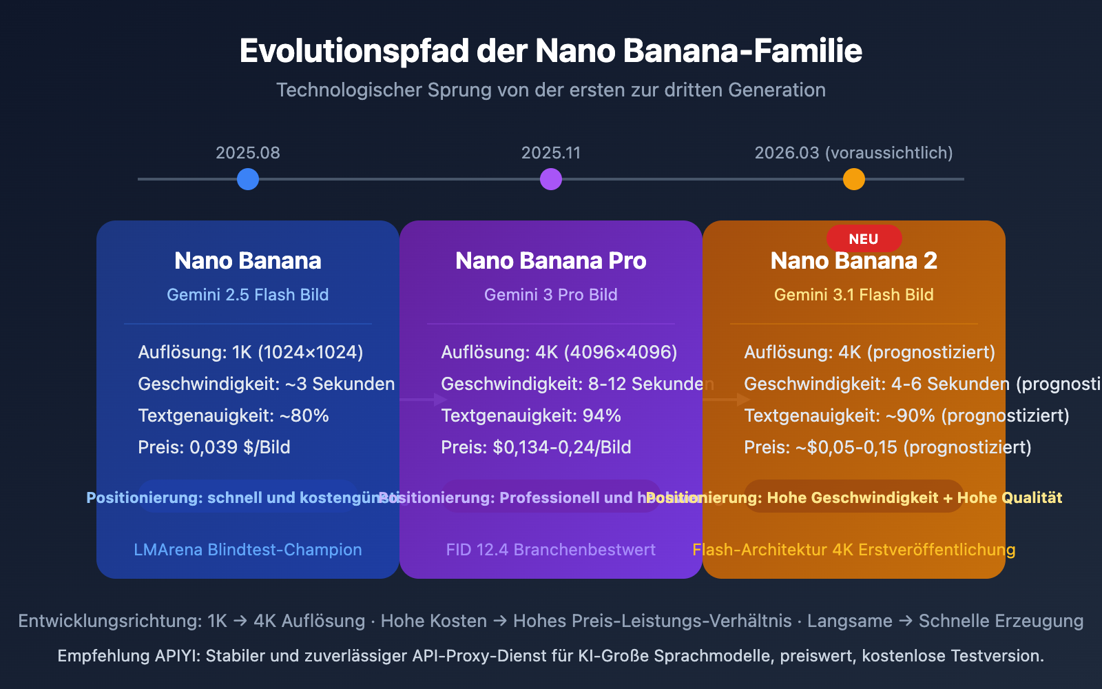 gemini-3-1-flash-image-preview-nano-banana-2-intel-de 图示
