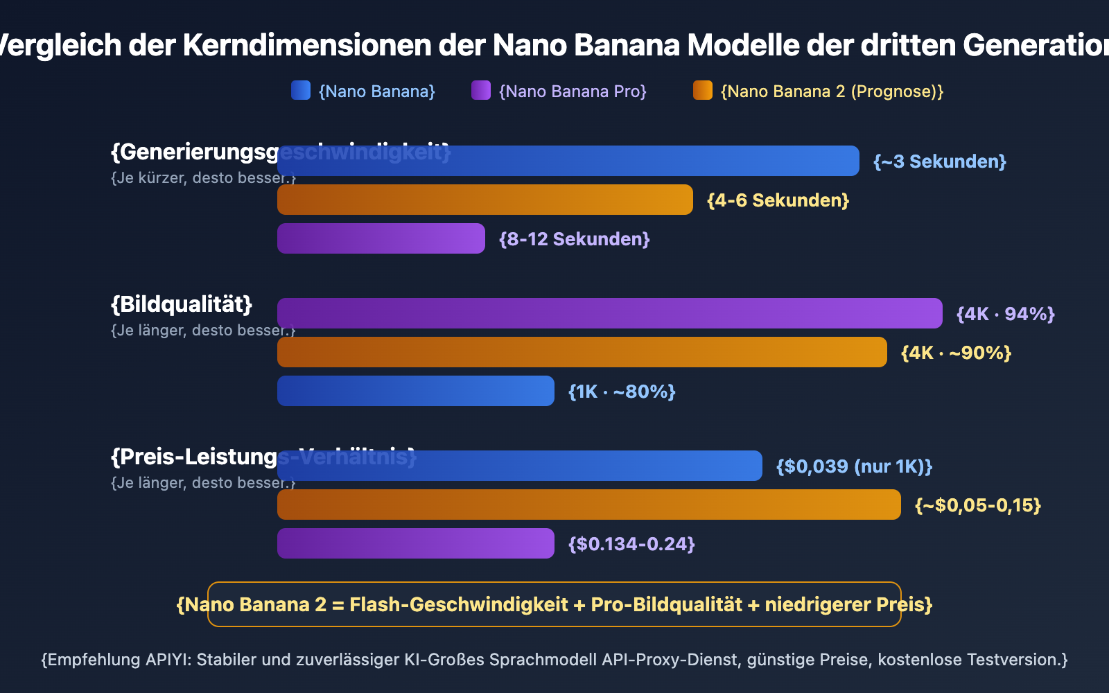 gemini-3-1-flash-image-preview-nano-banana-2-intel-de 图示