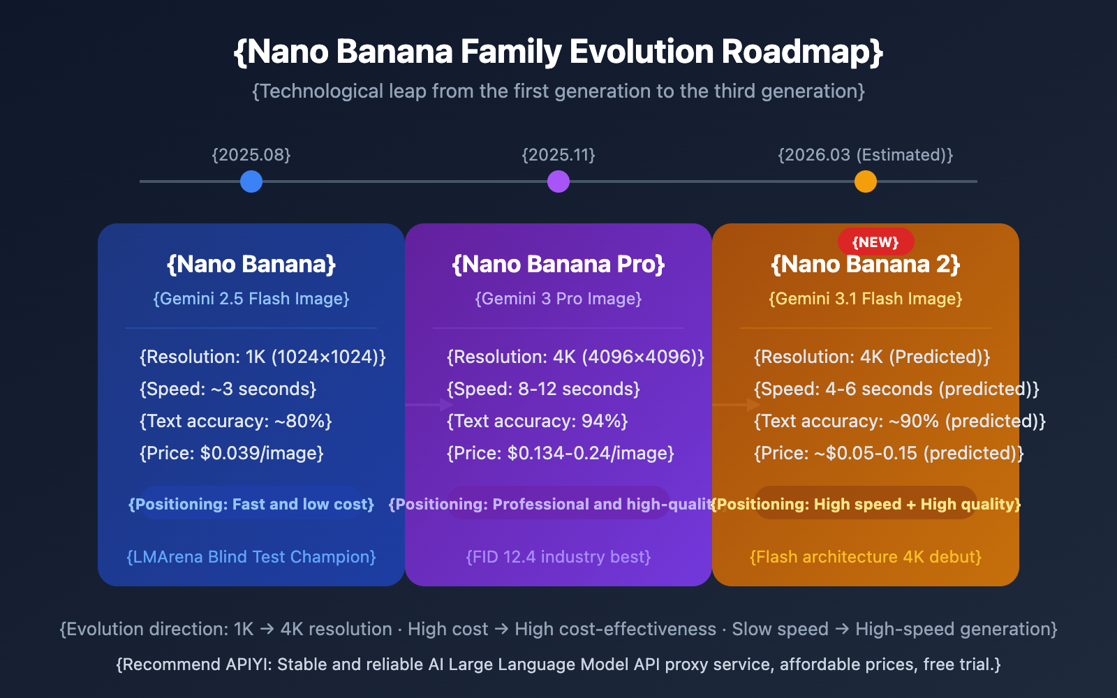 gemini-3-1-flash-image-preview-nano-banana-2-intel-en 图示