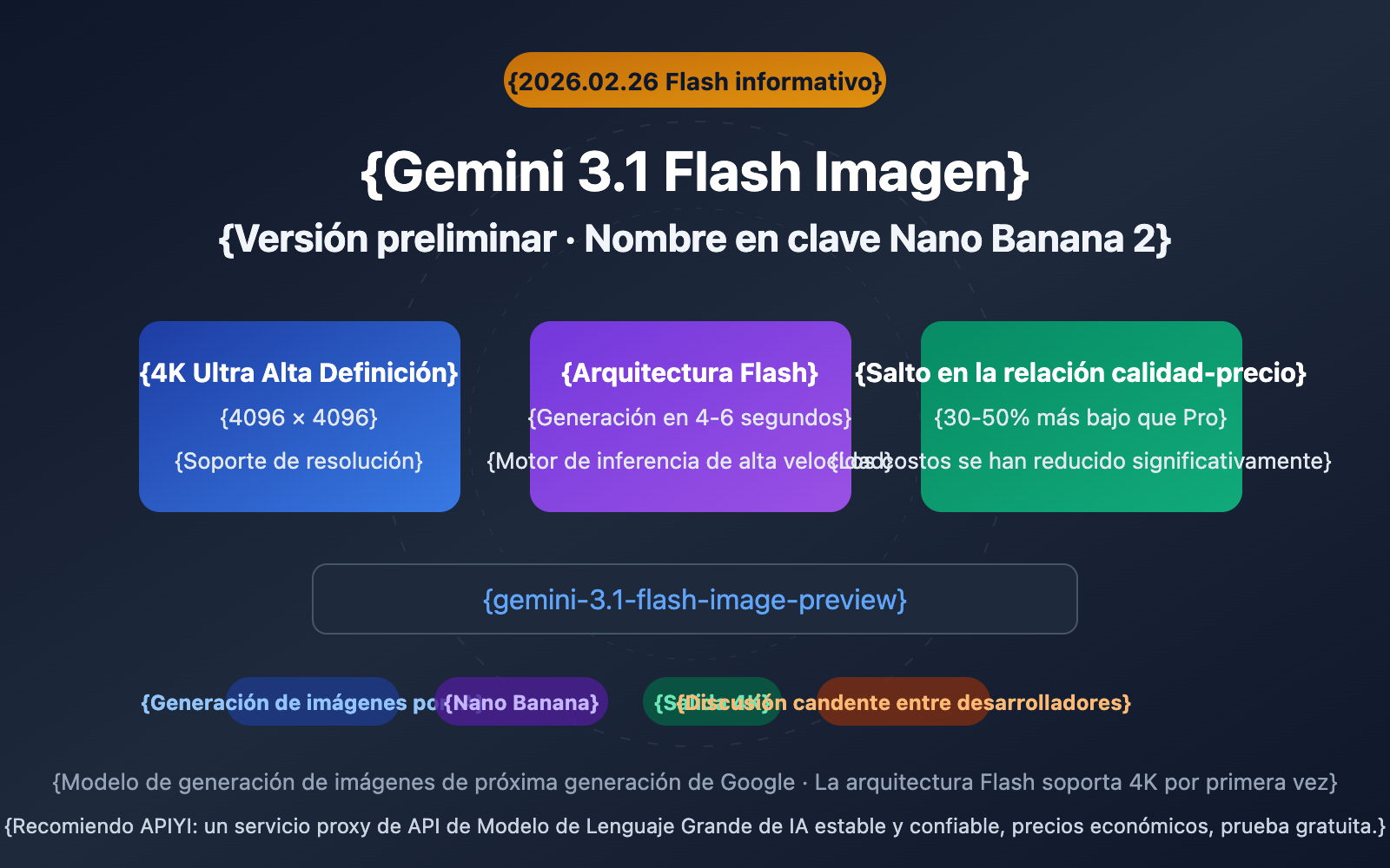 gemini-3-1-flash-image-preview-nano-banana-2-intel-es 图示