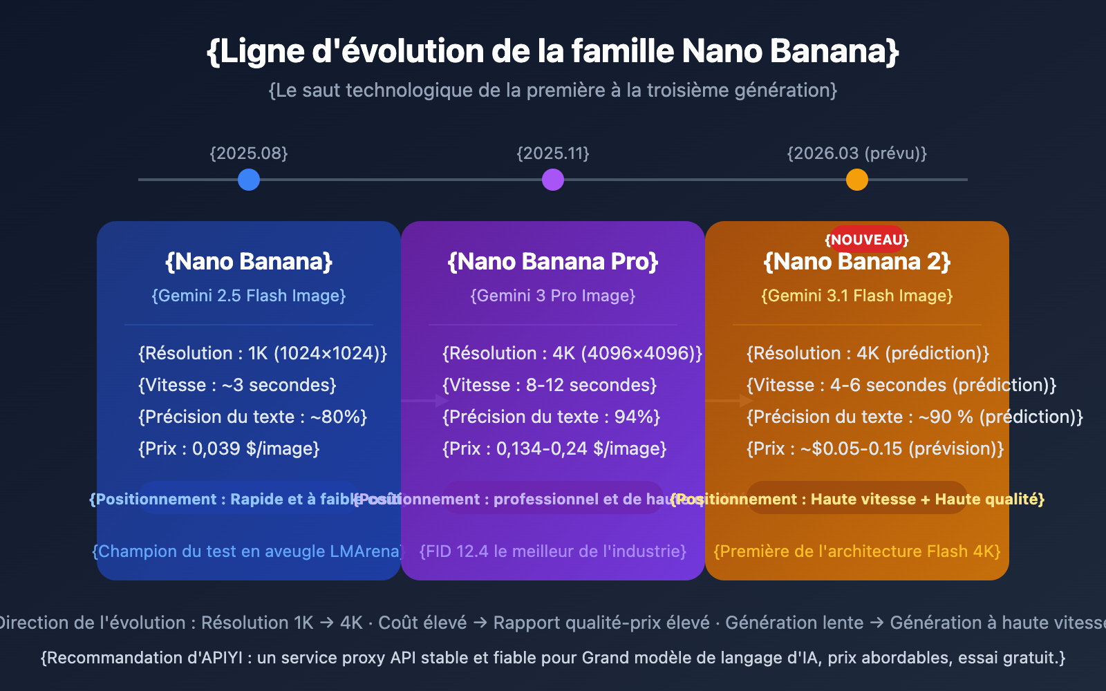 gemini-3-1-flash-image-preview-nano-banana-2-intel-fr 图示