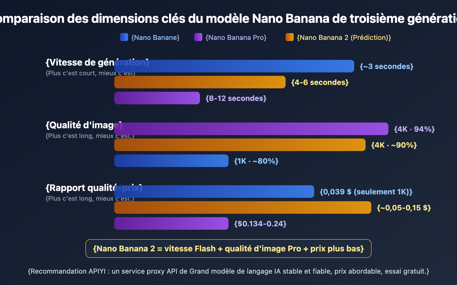 gemini-3-1-flash-image-preview-nano-banana-2-intel-fr 图示