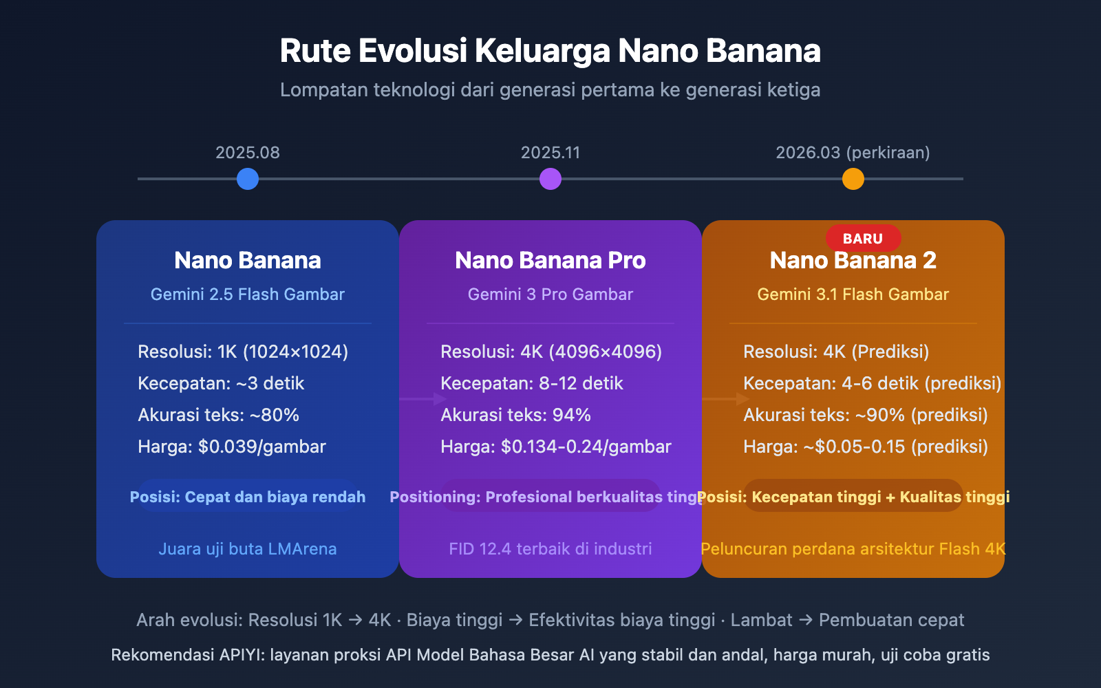 gemini-3-1-flash-image-preview-nano-banana-2-intel-id 图示