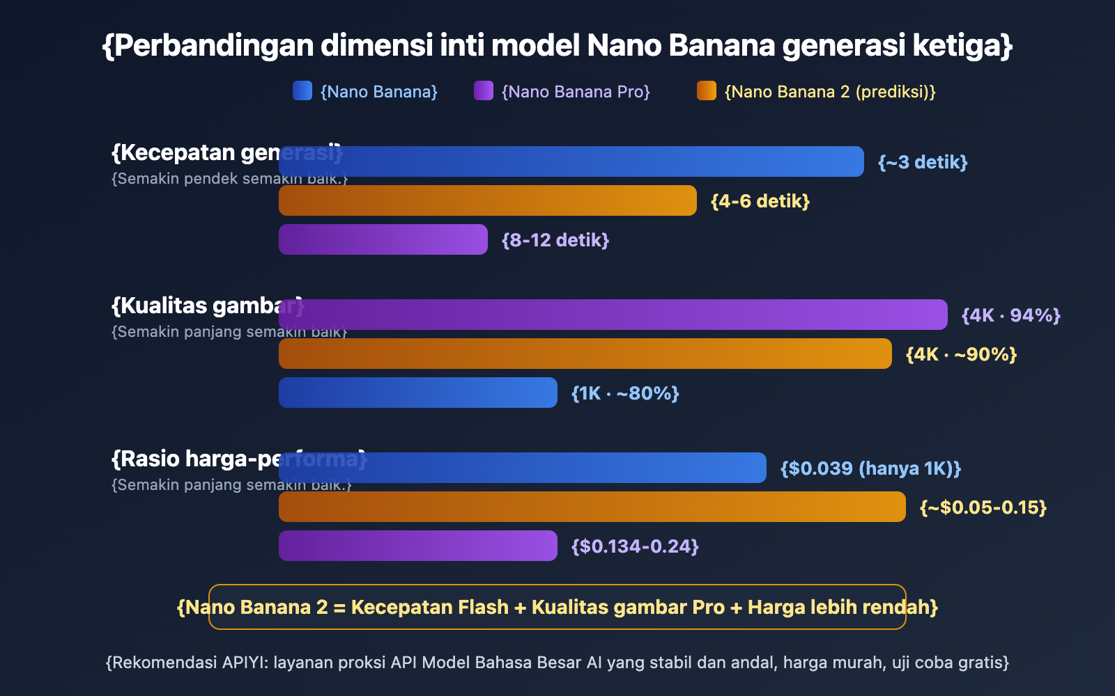 gemini-3-1-flash-image-preview-nano-banana-2-intel-id 图示