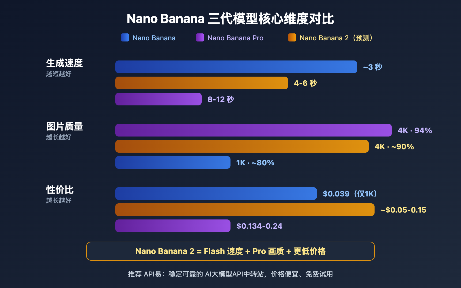 gemini-3-1-flash-image-preview-nano-banana-2-intel 图示