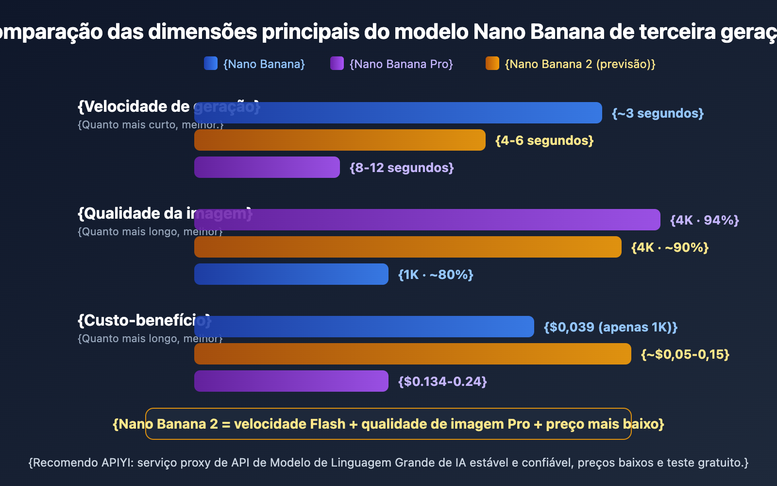 gemini-3-1-flash-image-preview-nano-banana-2-intel-pt-pt 图示