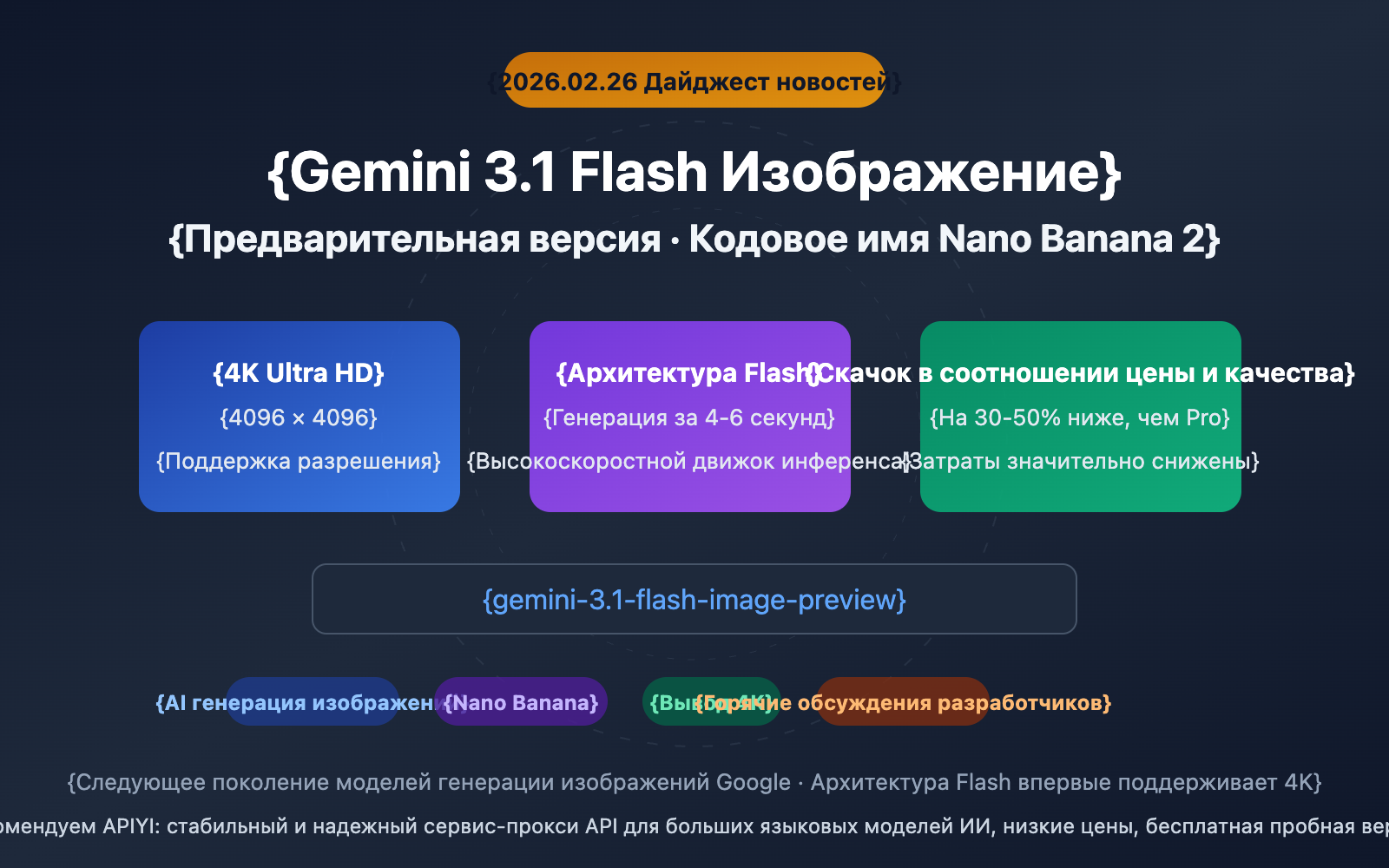 gemini-3-1-flash-image-preview-nano-banana-2-intel-ru 图示