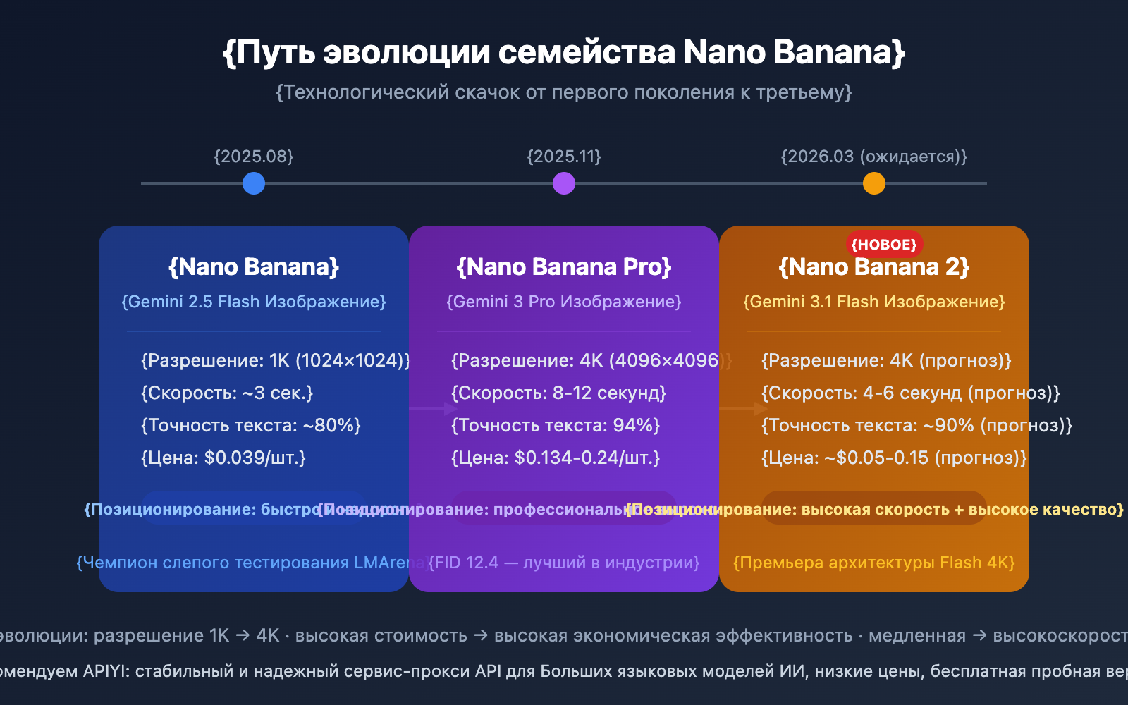 gemini-3-1-flash-image-preview-nano-banana-2-intel-ru 图示