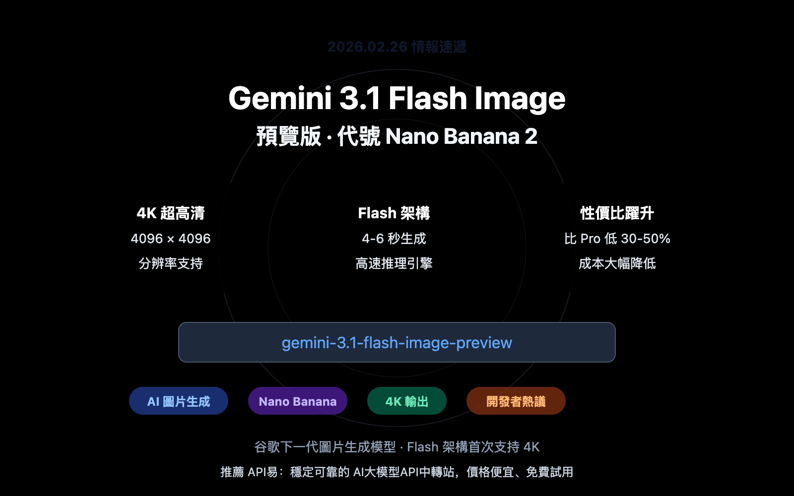 gemini-3-1-flash-image-preview-nano-banana-2-intel-zh-hant 图示