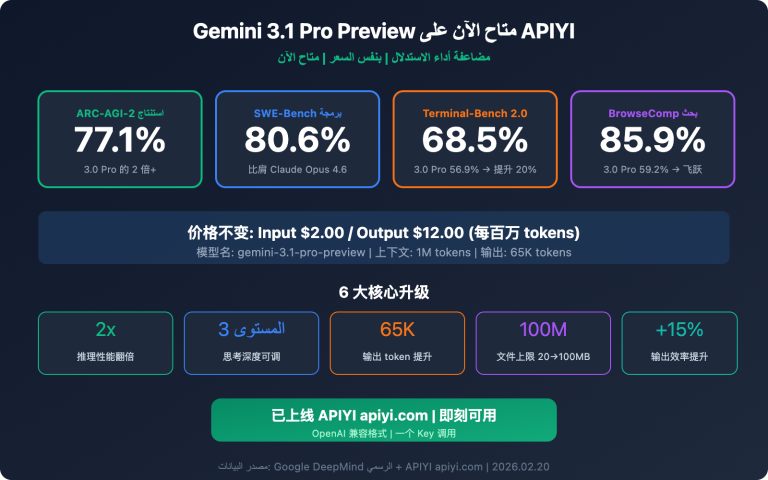 gemini 3 1 pro preview api available apiyi guide ar image 0 图示