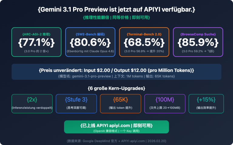 gemini 3 1 pro preview api available apiyi guide de image 0 图示