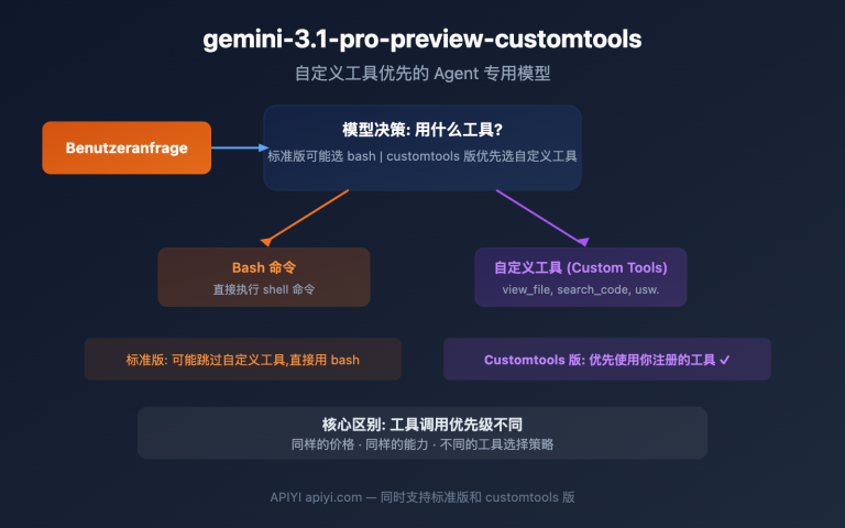 gemini 3 1 pro preview customtools agent guide de image 0 图示