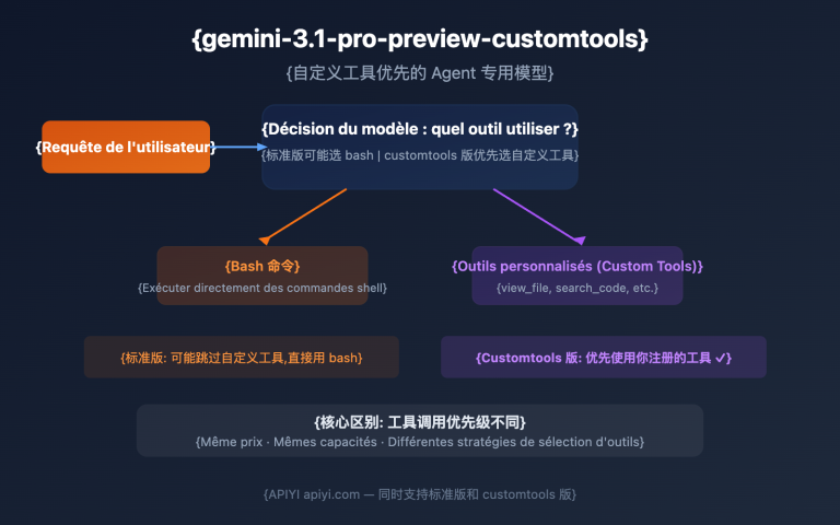 gemini 3 1 pro preview customtools agent guide fr image 0 图示