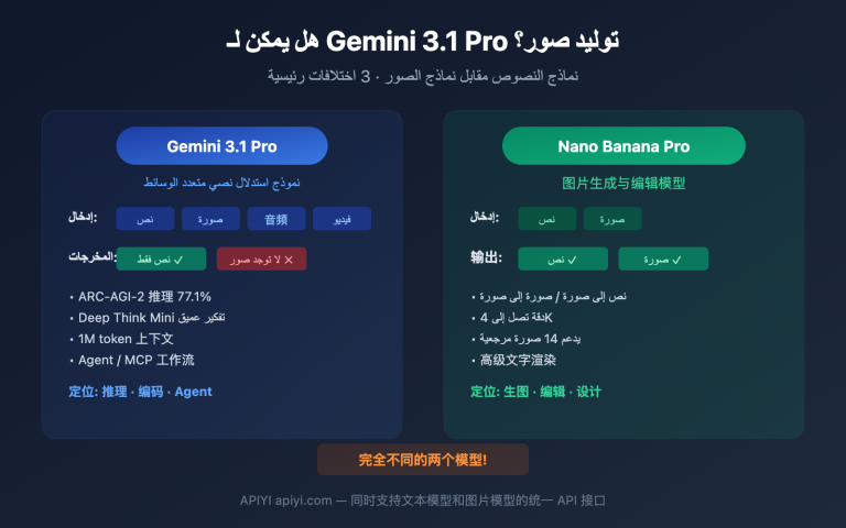 gemini 3 1 pro preview image generation not supported guide ar image 0 图示