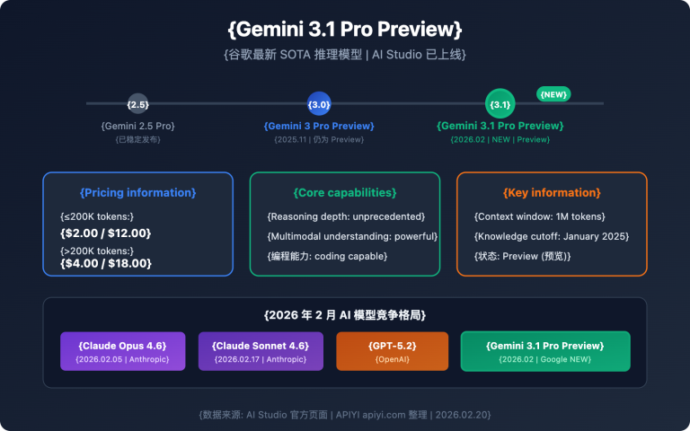 gemini 3 1 pro preview new model guide en image 0 图示