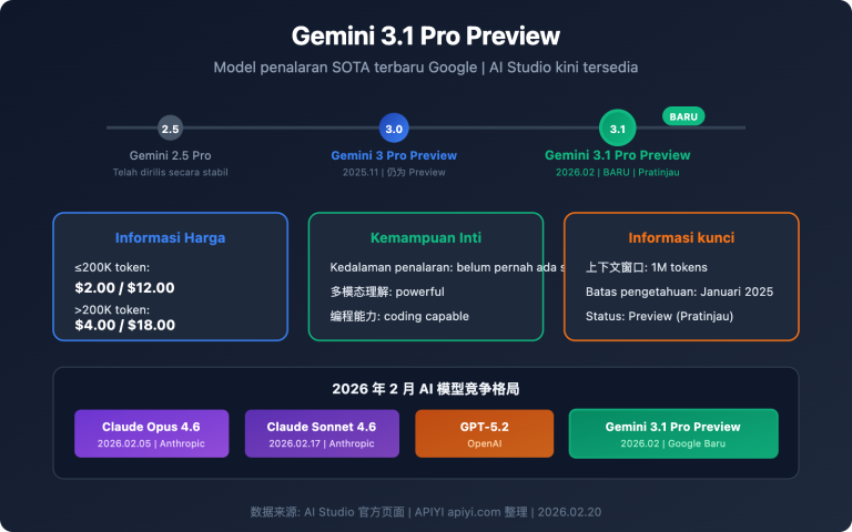 gemini 3 1 pro preview new model guide id image 0 图示