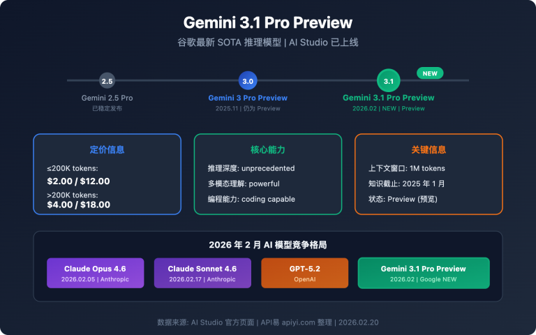 gemini 3 1 pro preview new model guide image 0 图示
