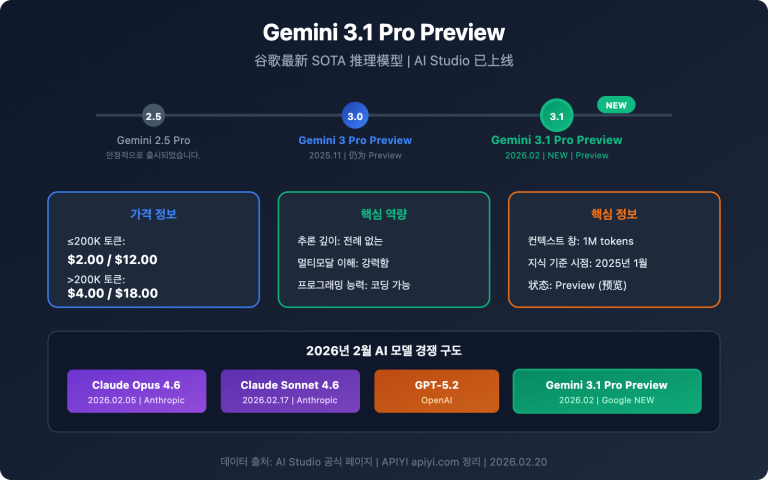gemini 3 1 pro preview new model guide ko image 0 图示