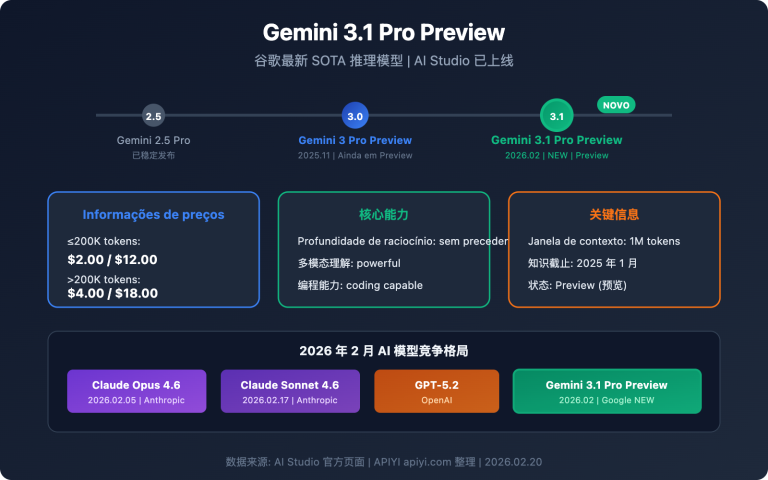 gemini 3 1 pro preview new model guide pt pt image 0 图示