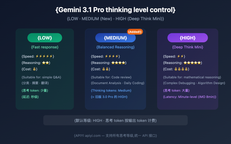 gemini 3 1 pro preview thinking level control guide en image 0 图示
