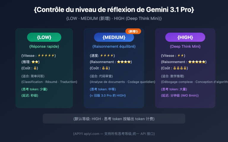 gemini 3 1 pro preview thinking level control guide fr image 0 图示