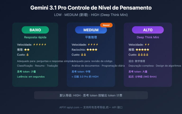 gemini 3 1 pro preview thinking level control guide pt pt image 0 图示