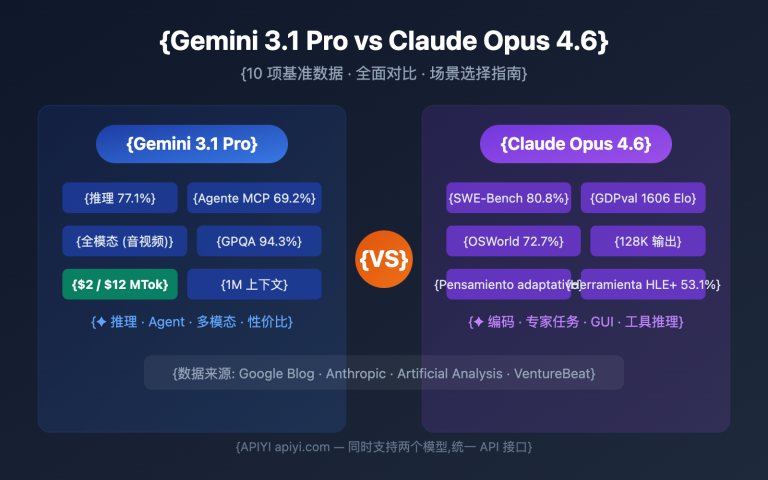 gemini 3 1 pro preview vs claude opus 4 6 comparison guide es image 0 图示