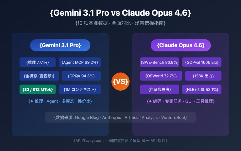 gemini 3 1 pro preview vs claude opus 4 6 comparison guide ja image 0 图示