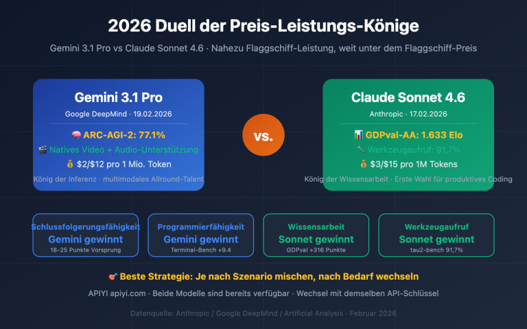 gemini 3 1 pro vs claude sonnet 4 6 comparison de image 0 图示