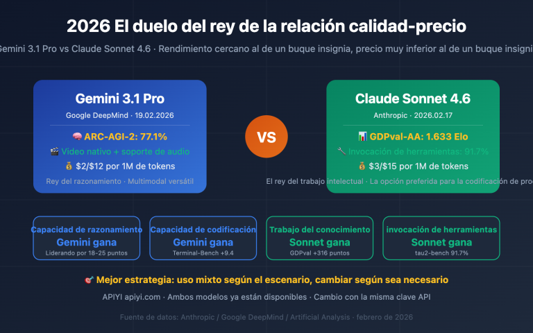 gemini 3 1 pro vs claude sonnet 4 6 comparison es image 0 图示