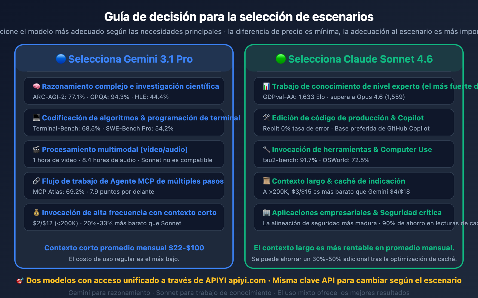 gemini-3-1-pro-vs-claude-sonnet-4-6-comparison-es 图示