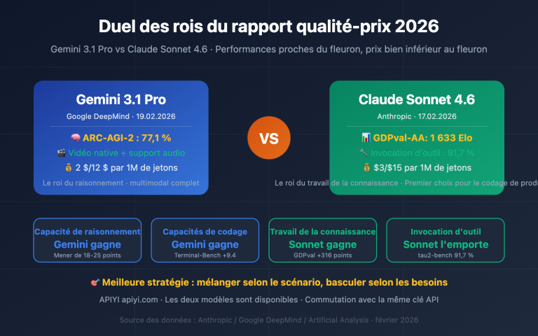 gemini 3 1 pro vs claude sonnet 4 6 comparison fr image 0 图示