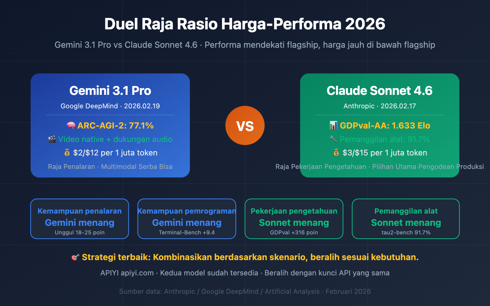gemini-3-1-pro-vs-claude-sonnet-4-6-comparison-id 图示
