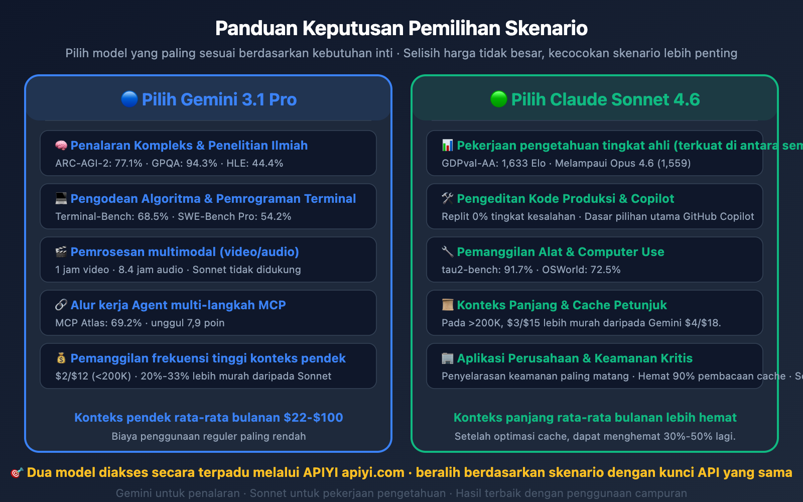 gemini-3-1-pro-vs-claude-sonnet-4-6-comparison-id 图示