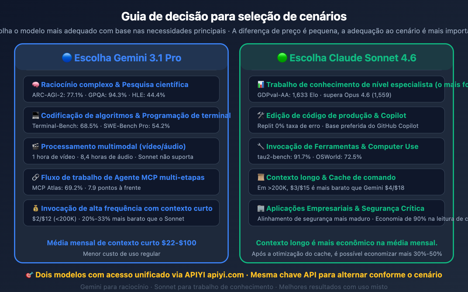 gemini-3-1-pro-vs-claude-sonnet-4-6-comparison-pt-pt 图示
