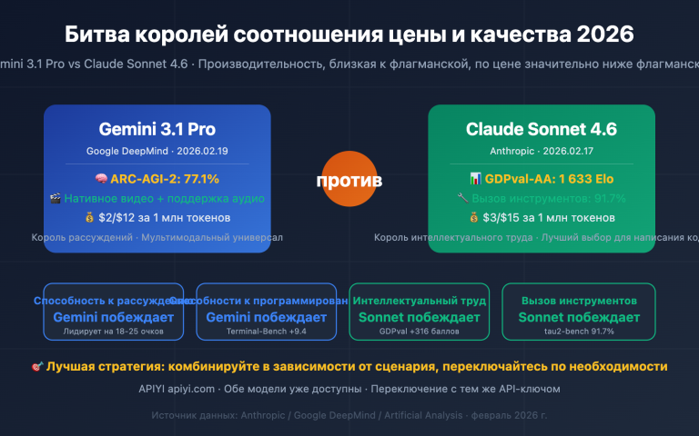 gemini 3 1 pro vs claude sonnet 4 6 comparison ru image 0 图示
