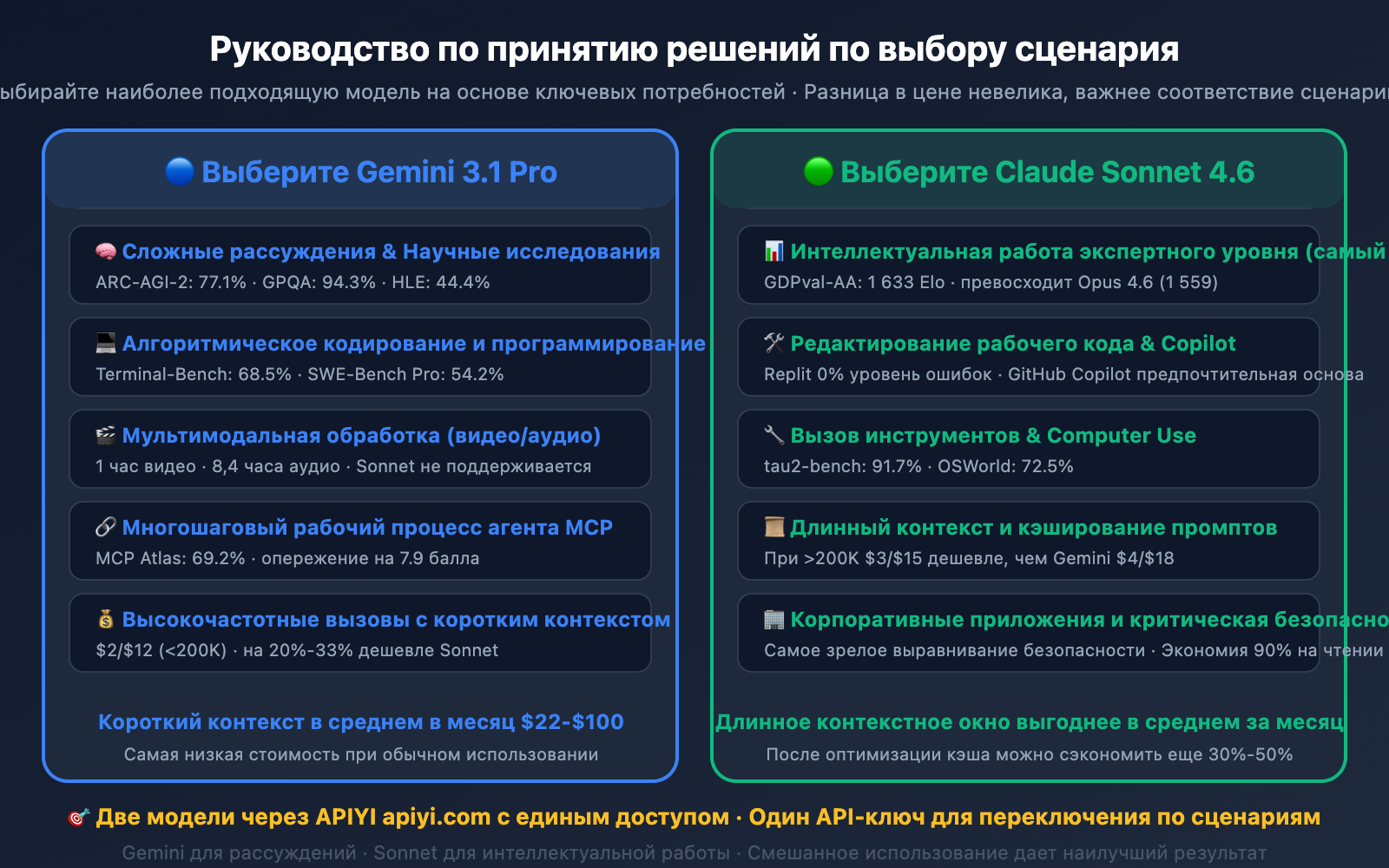 gemini-3-1-pro-vs-claude-sonnet-4-6-comparison-ru 图示
