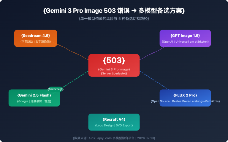 gemini 3 pro image 503 error multi model fallback guide de image 0 图示