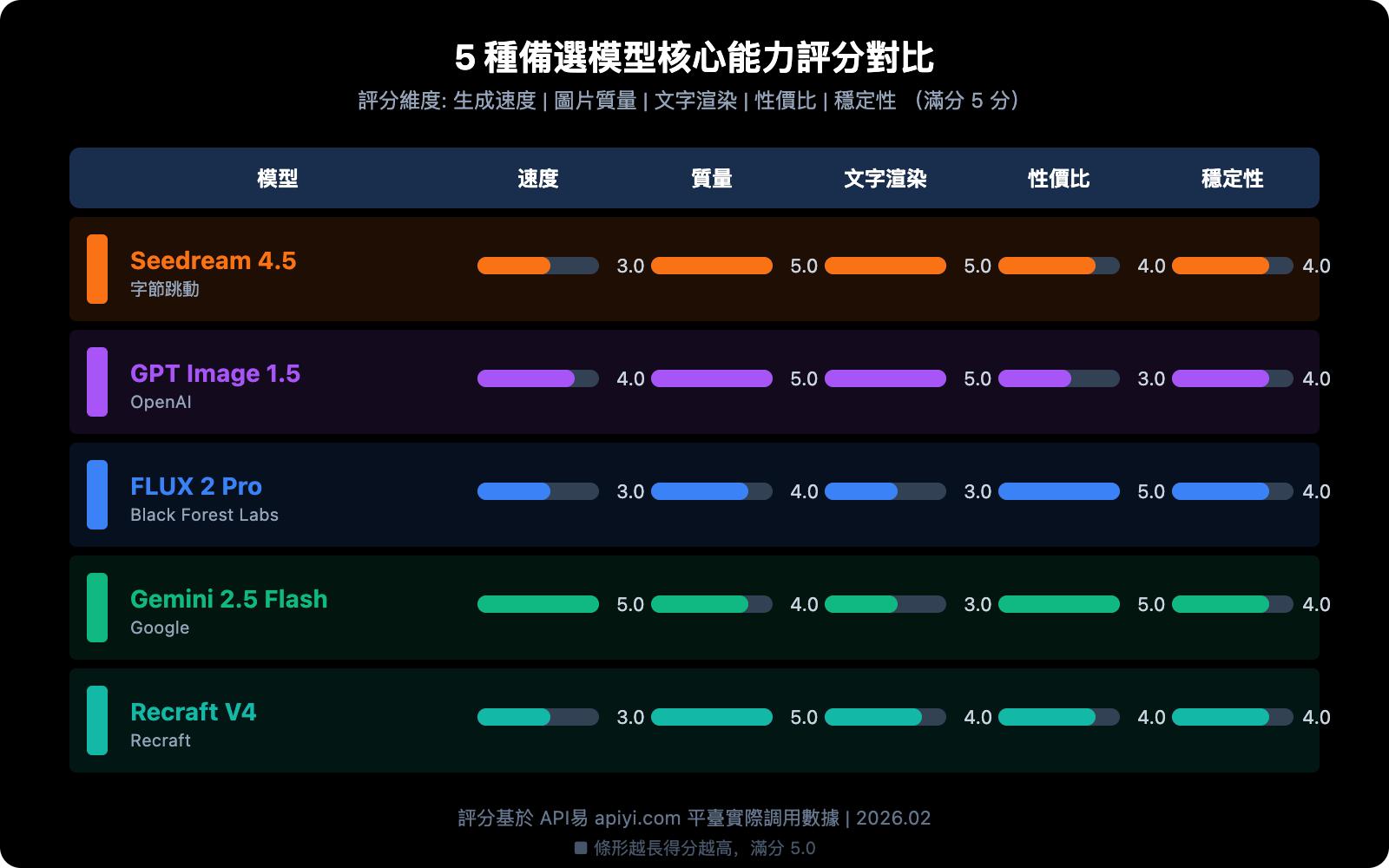 gemini-3-pro-image-503-error-multi-model-fallback-guide-zh-hant 图示