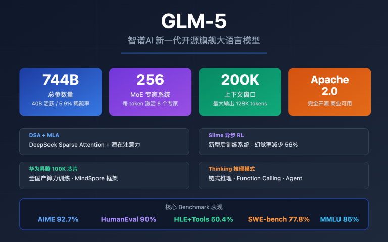 glm 5 api guide 744b moe agent tutorial image 0 图示