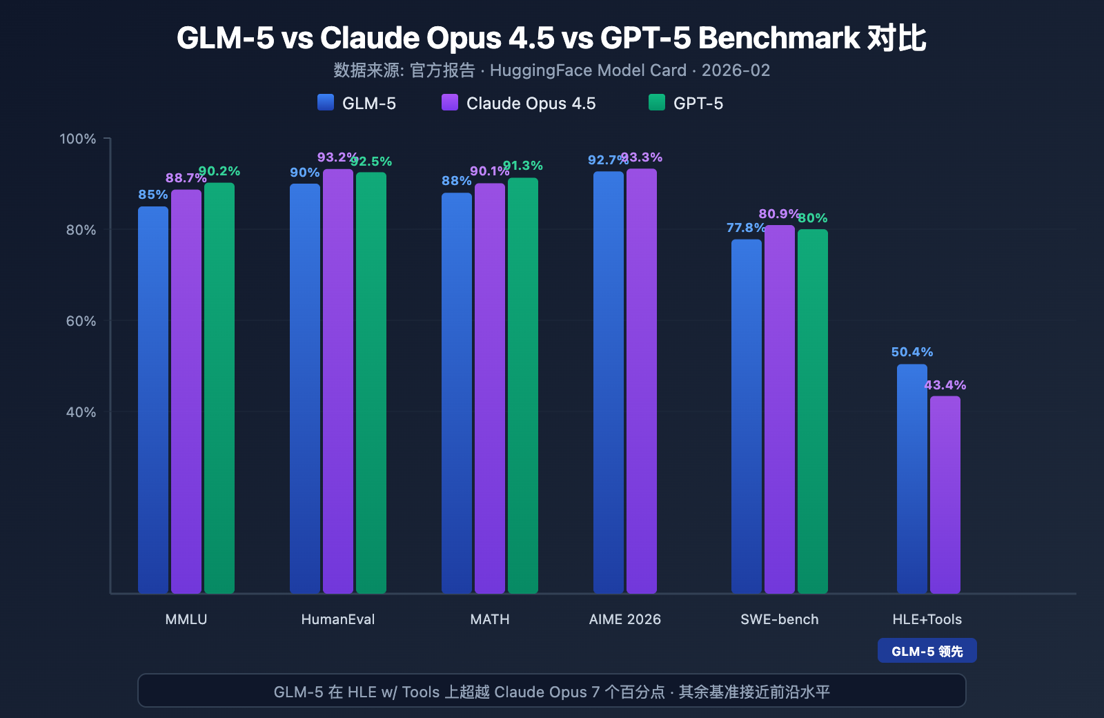 glm-5-api-guide-744b-moe-agent-tutorial 图示