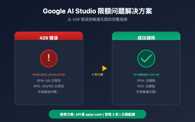 google ai studio rate limit solution guide image 0 图示