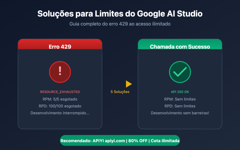 google ai studio rate limit solution guide pt pt image 0 图示