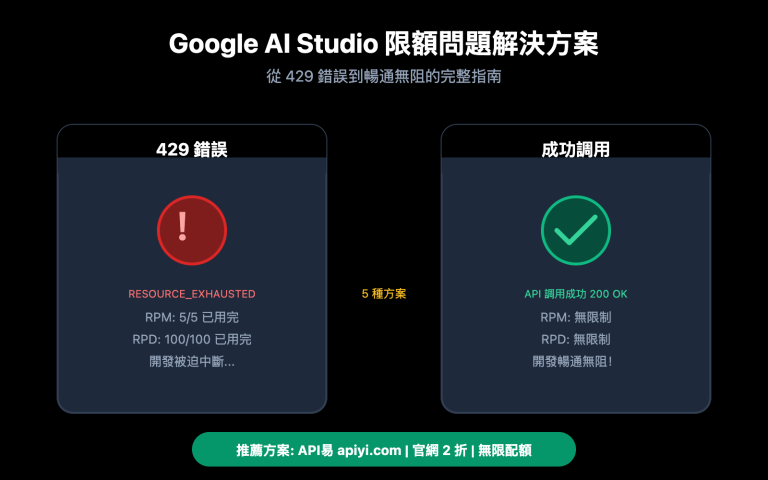 google ai studio rate limit solution guide zh hant image 0 图示