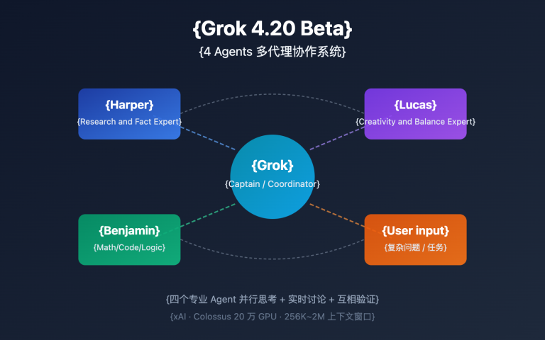 grok 4 20 beta 4 agents guide en image 0 图示