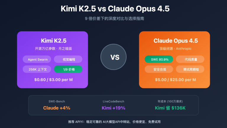 kimi k2 5 vs claude opus 4 5 comparison guide fr image 0 图示