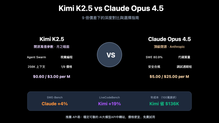 kimi k2 5 vs claude opus 4 5 comparison guide zh hant image 0 图示