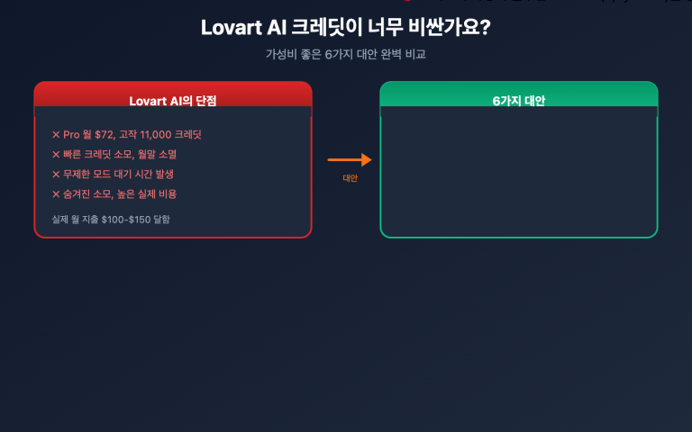 lovart ai expensive alternatives apiyi guide ko image 0 图示