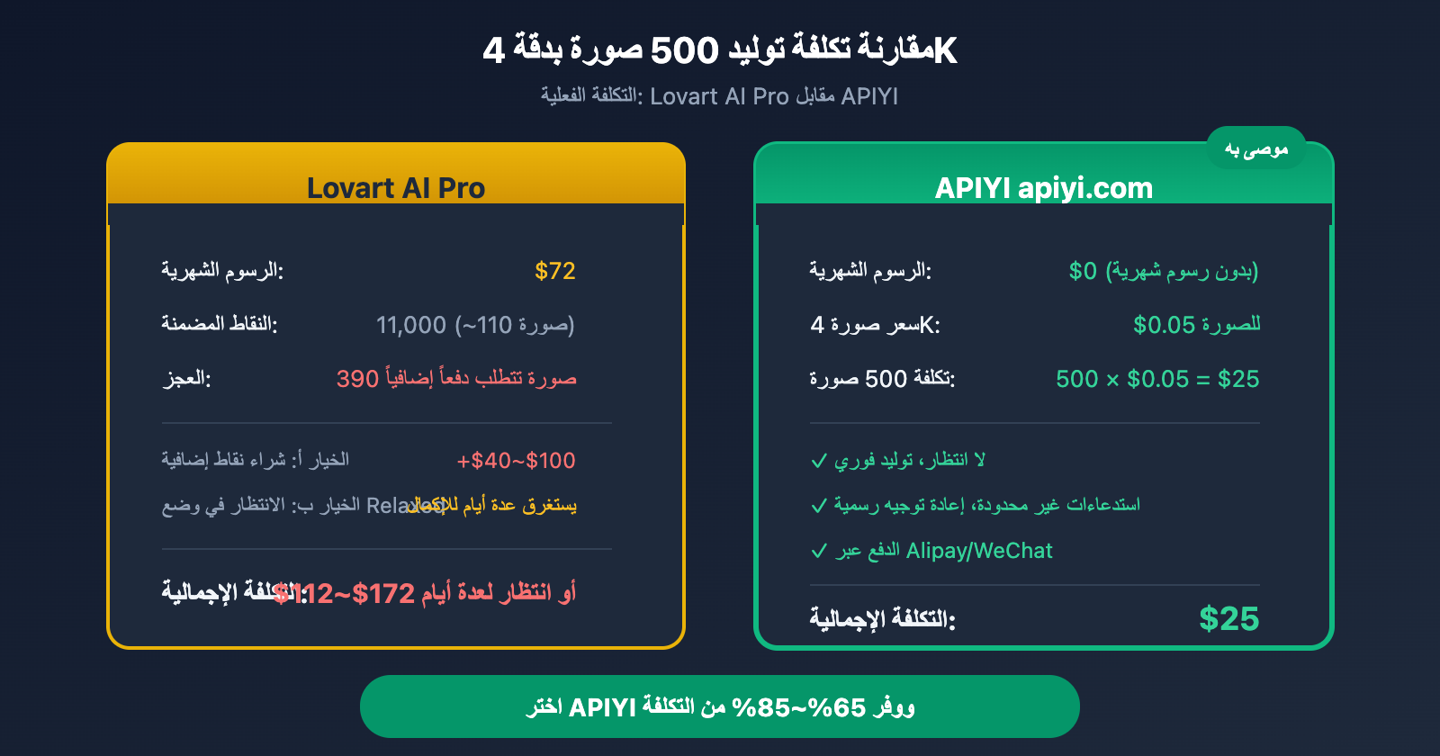 lovart-nano-banana-pro-unlimited-truth-apiyi-comparison-ar 图示