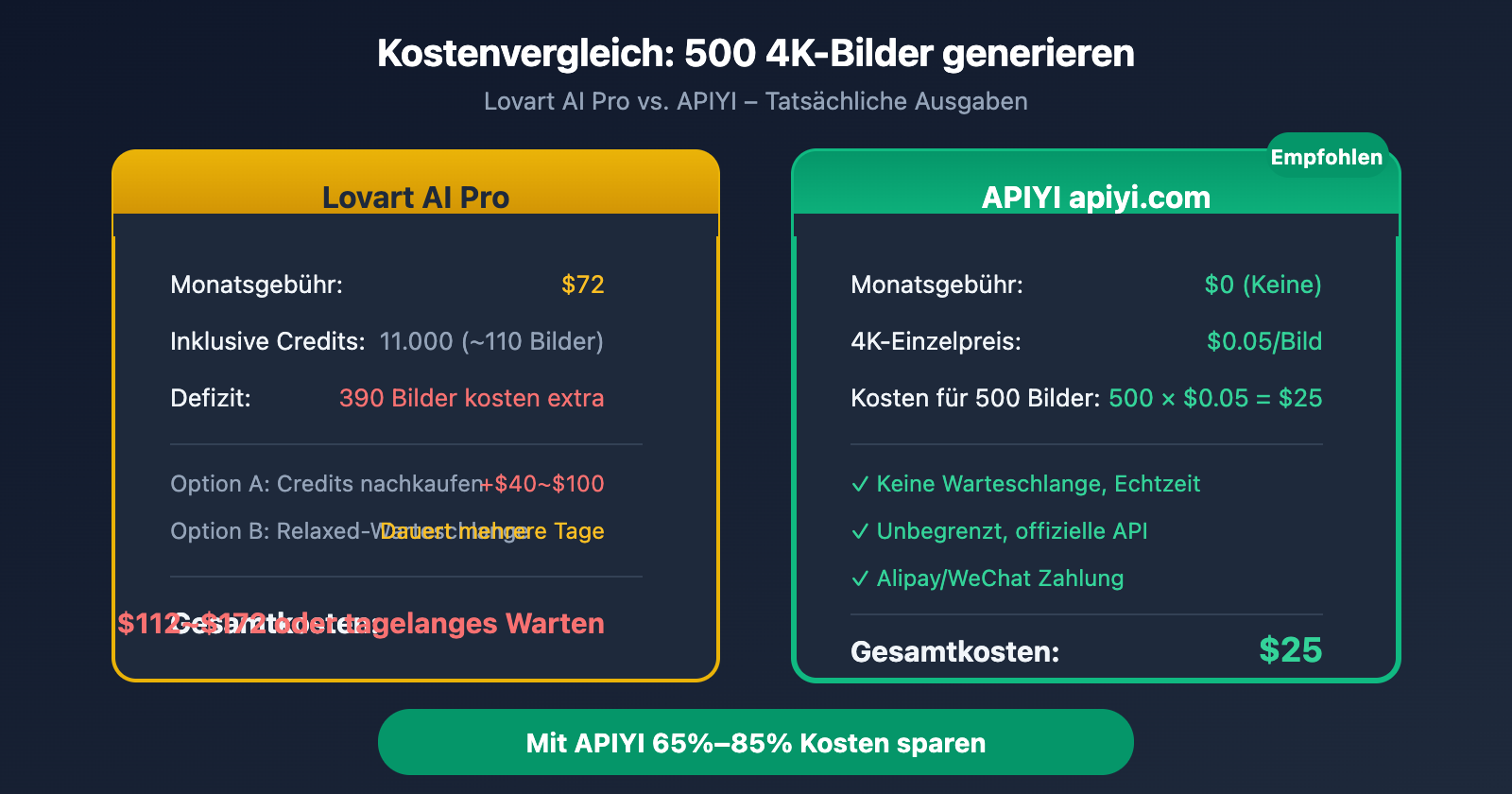 lovart-nano-banana-pro-unlimited-truth-apiyi-comparison-de 图示
